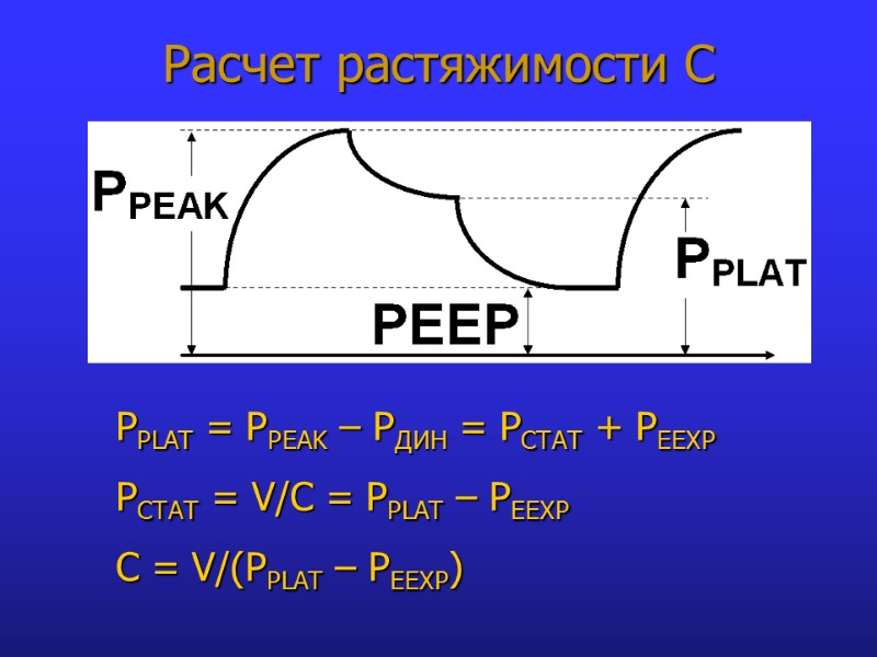 Расчет растяжимости С PPLAT = PPEAK – PДИН = PСТАТ + PEEXP PСТАТ =